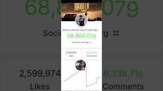 LIVE VIEW BAROTA (MUSIC VIDEO)SIDHU MOOSEWALA |THE KIDD |LATEST PUNJABISONGS 2025