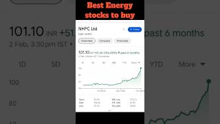 best Energy stocks to buy 2024, for long term investment shorts viral  ytshorts