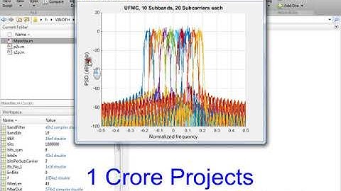 Ufmc The 5g Modulation Technique-1crore Projects