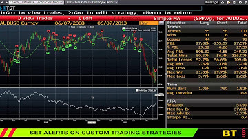 Bloomberg Training: Backtesting Technical strategies - www.fintute.com