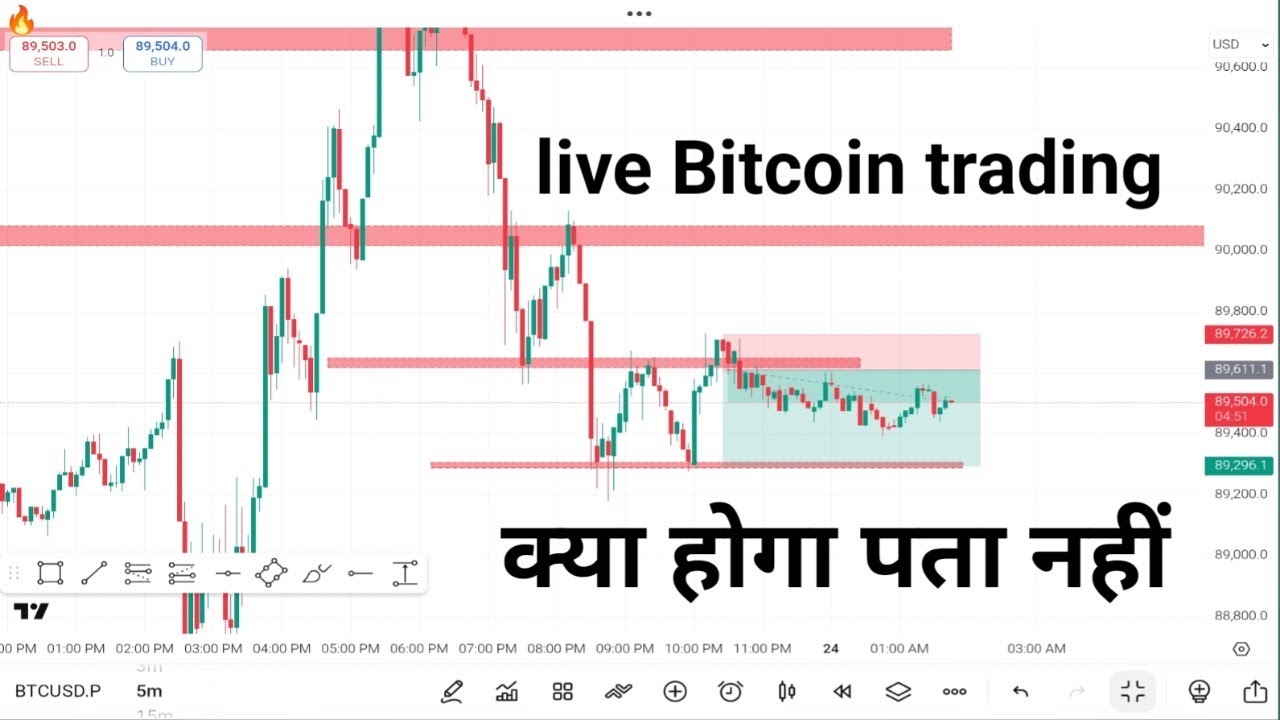 Live Bitcoin trading Trap Trading । Trading Psychology  