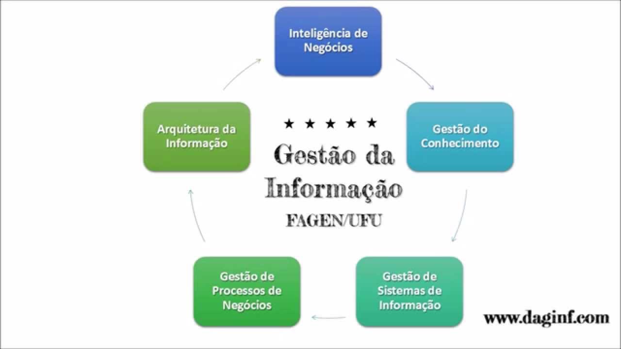 Gestor da Informação: O profissional do século 21 - Vídeo 01 - YouTube