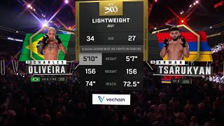 UFC 300 : Оливейра VS Царукян