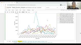 Data Wrangling and SQL Pacmann - Brazil E Commerce Seller Analysis
