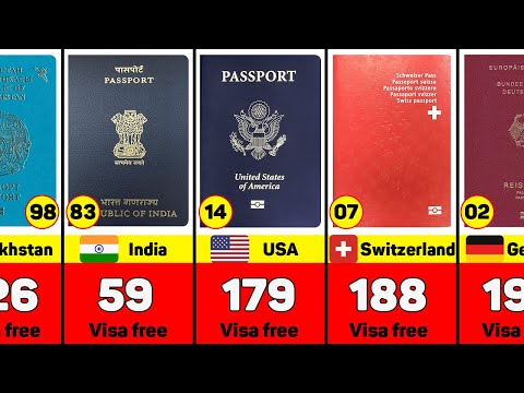 Comparison: Most Powerful Passports In The World 2022