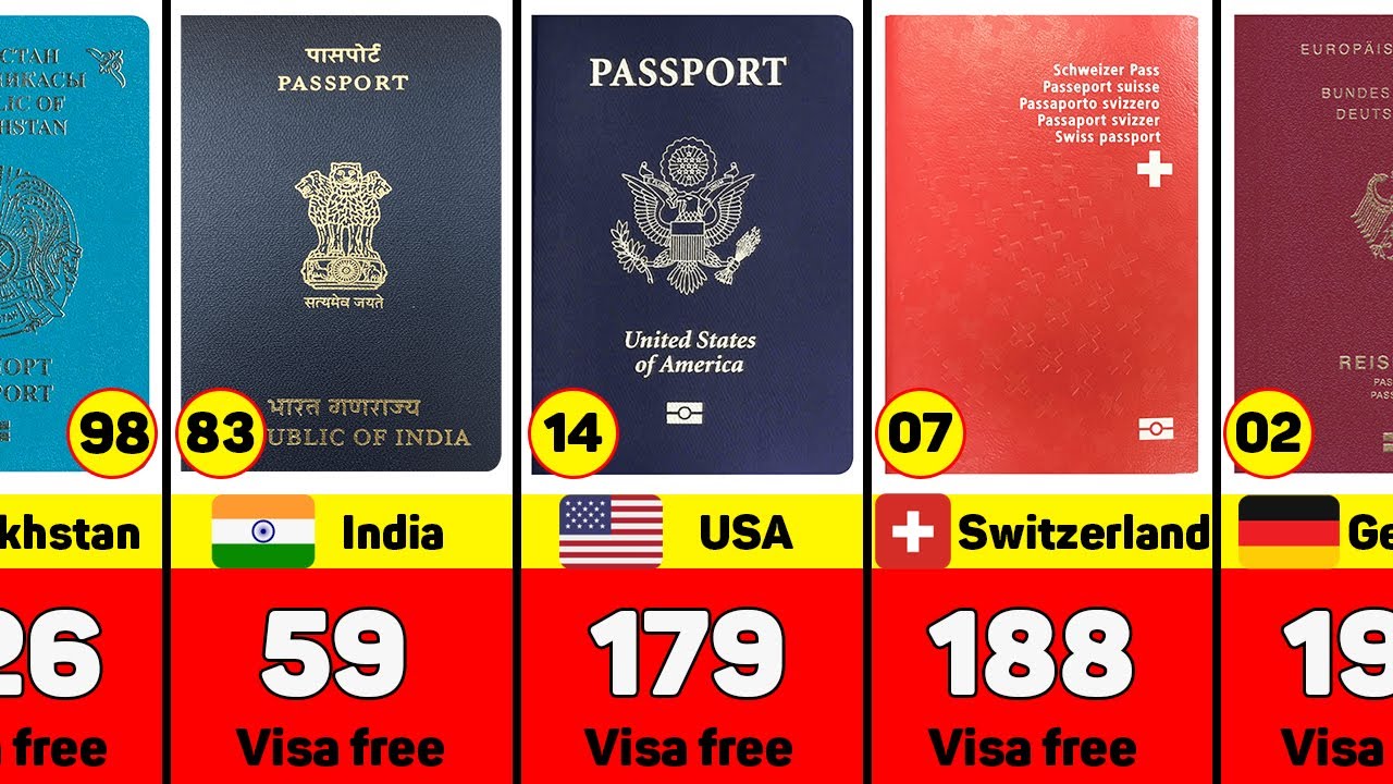 These are the world's most powerful passports in 2022