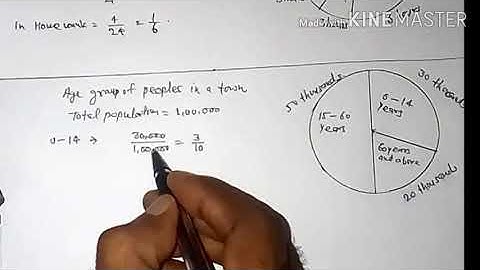 Class 8 maths ncert I chapter - 5 data handling l circle graph or pie graph