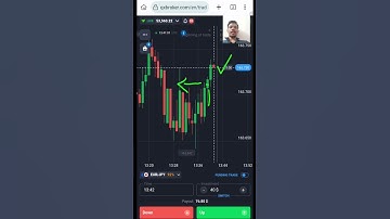 🔥 Master Candlestick Continuations for Binary Options Trend Trades! #shorts #quotextrading #quotex