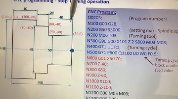 CNC Programming-OL-13