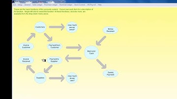 Free Account Software Lesson 1 by David Hopcroft