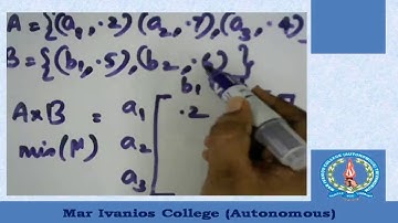 Fuzzy Set and Fuzzy Logic #3 (Malayalam)