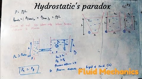 Hydrostatic