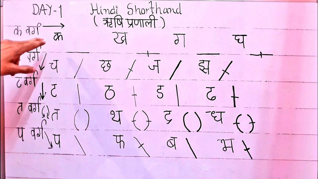 Learn Hindi Shorthand (RISHI PRANALI): Day 1 | Consonants: Part 1 | Shorthand Zone