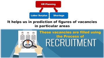 HRM Unit 2 topic 1 video 1 new