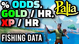 Palia - Percent Chance To Catch Fish, 6 Hours of Fishing, Fishing XP Per Hour, Fishing Gold Per Hour