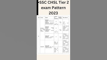 SSC CHSL 2023 New Syllabus & Exam Pattern 2023 #short  #sscchslnews #sscchsl #sscchslnewvacancy2023