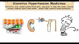 Why Is Diuretics Indicated Or Used In The Treatment Of Hypertension For Blacks Africans