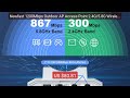 Newfast 1200Mbps Outdoor AP Access Point 2.4G/5.8G Wireless Router ... — Top Rated 2026 | Buy Now!