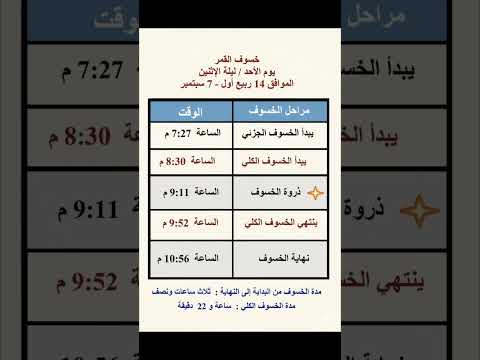 ترقبوا أمر سماوي رهيب في هذه الليلة اكسبلور