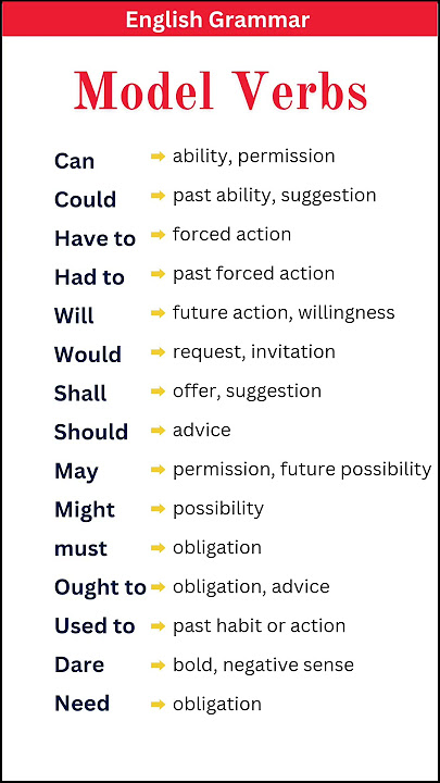 Modal Verbs with their different meanings