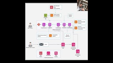 Building a Serverless CI/CD Pipeline on AWS: A Blueprint