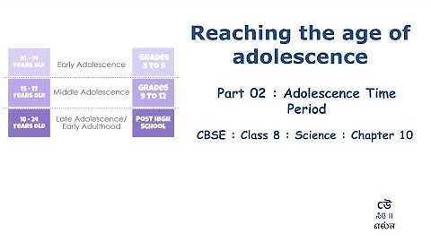 Class 8 - Science - Chapter10 – Reaching the age of adolescence-Part02- Time Frame #NCERT #Kannada