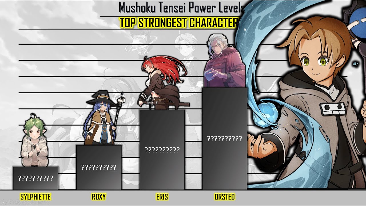 10 Most Powerful Characters in Mushoku Tensei, Some Are Actually