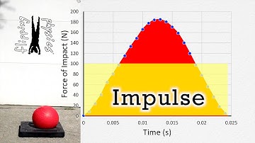 Impulse Derivation and Demonstration