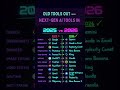 2025 vs 2026: The Future of AI Tools! 🌟#2025Vs2026 #AIRevolution #TechTrends
