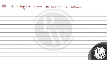 Match the Column-I (Wavelength range of electromagnetic spectrum) with Column-II (Method of prod...