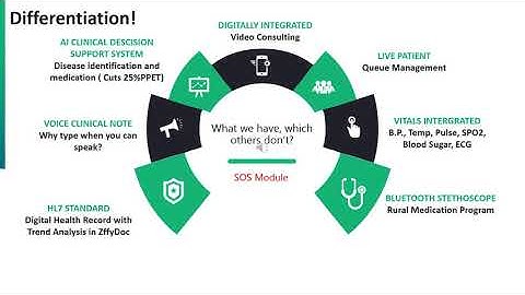 ZiffyHealth:- Revenue Booster & Time Saver