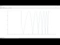 Numerics - Chapter 4.3.3 - Newton-Cotes-formulas, Remarks