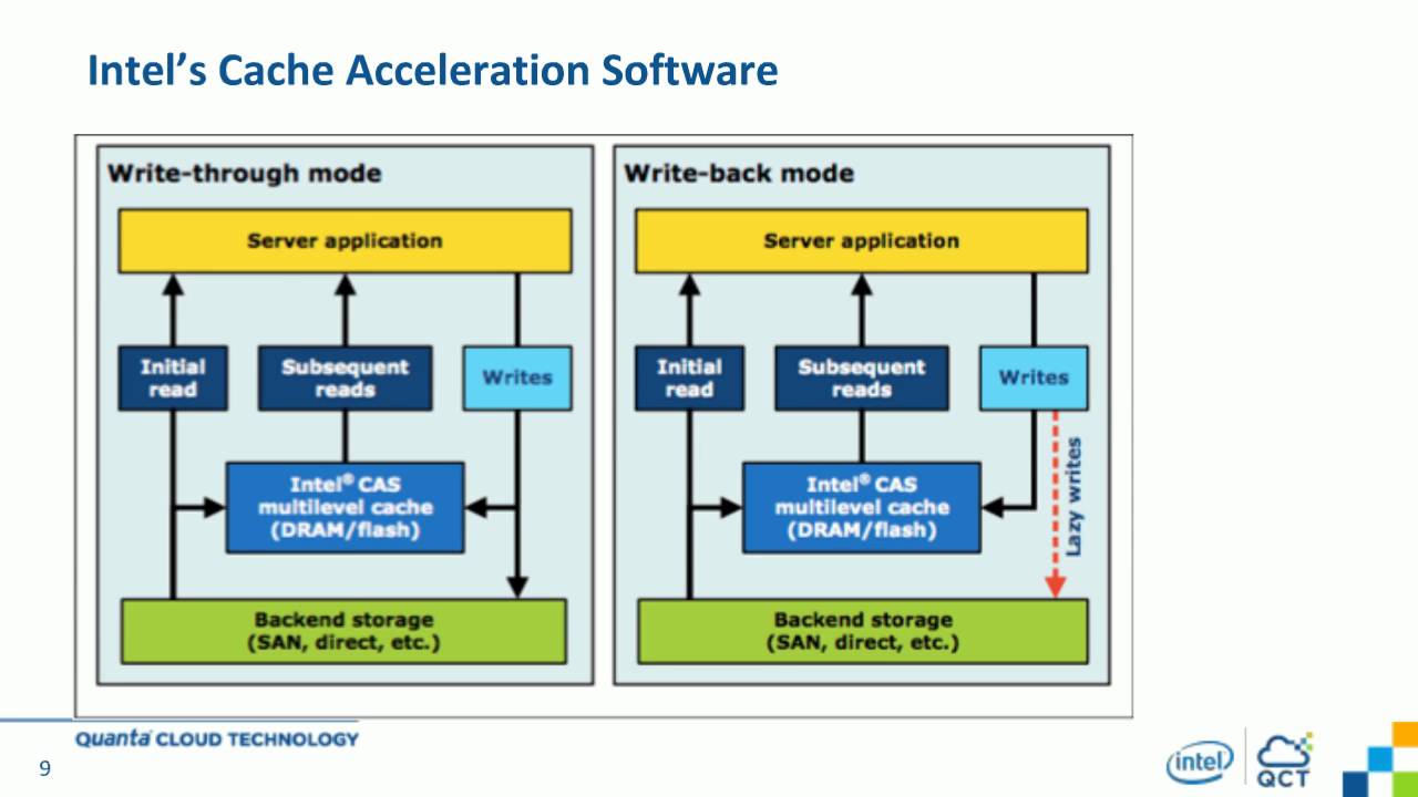 Decoupling Storage from Compute in Apache Hadoop with Ceph - YouTube