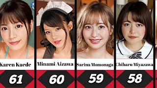 Top 100 JAV Actress Ranking In January 2024