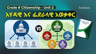 Grade 8 Citizenship Unit 2: State and Government | Unitary vs Federal State Structure | Exoliclass