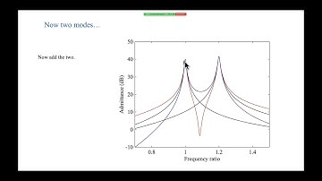 Prof. Jim Woodhouse: Introduction to the basic physics of stringed musical instruments Part 5