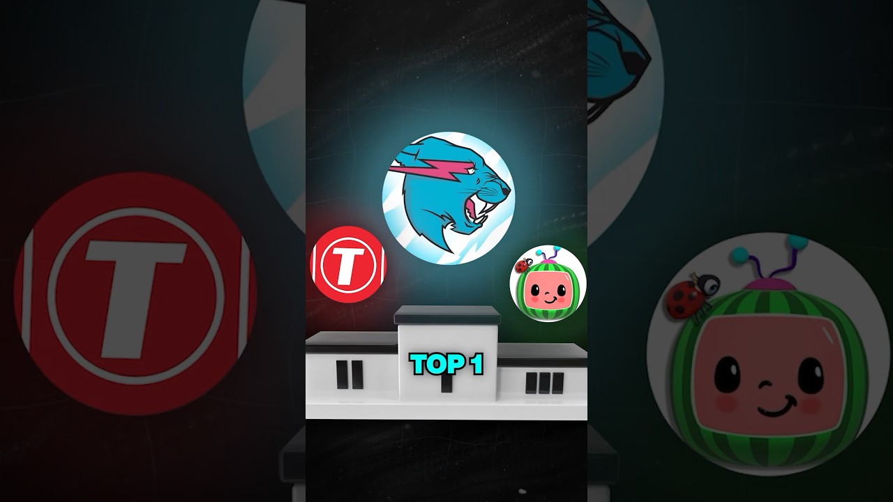 KIEDY MRBEAST ZOSTANIE TOP1 NA YOUTUBE?