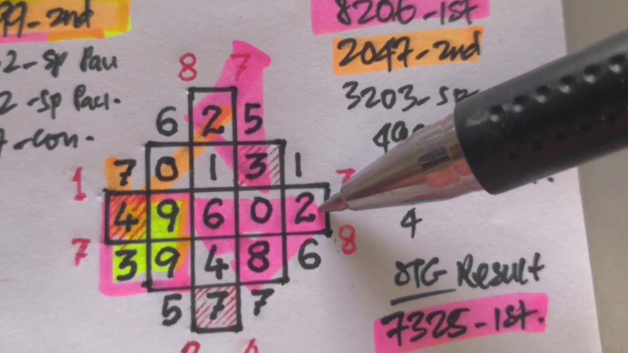 HOW TO WIN 4D LOTTERY 12 02 2020 YouTube how-to-win-4d-lottery-12-02-2020-youtube