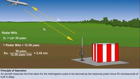 Distance Measuring Equipment (DME) | Chapter 11 | Radios | CPL | ATPL | Pilot State