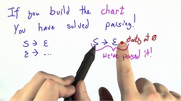 Building The Chart - Programming Languages