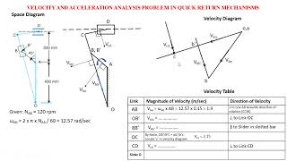 Problem in Velocity and Acceleration  Analysis of Quick Return Mechanism