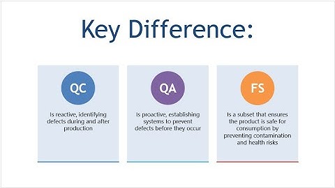 Understanding Quality Control, Quality Assurance, And Food Safety in The Food Industry