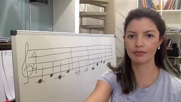 Como aprender o solfejo?