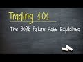 Trading 101: The 90% Failure Rate Explained