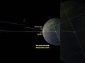 Measuring Earth's Size and Angles
