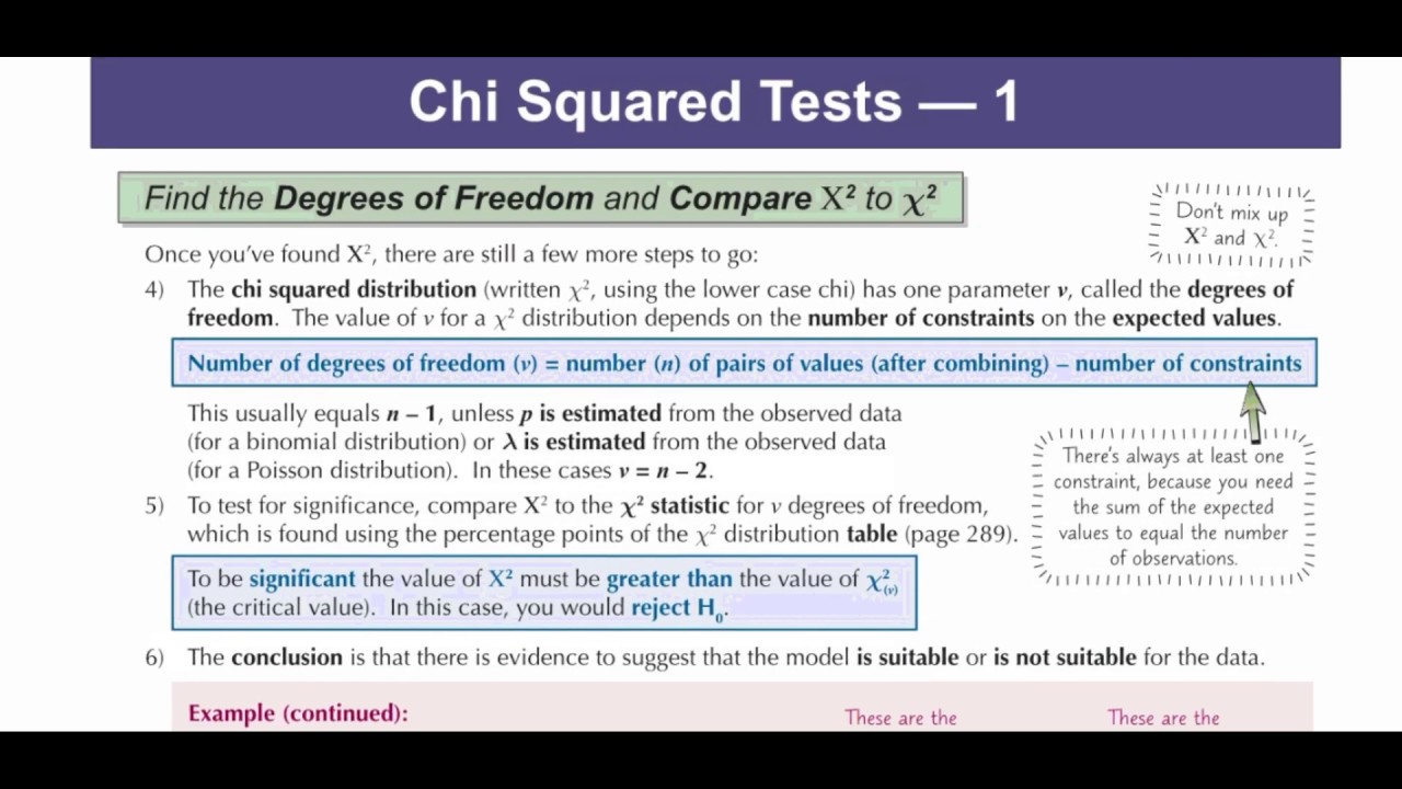 FS1 - Chi Squared Test Revision - YouTube