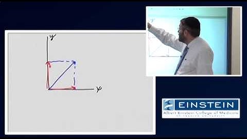 Introducing MRI: Review of Vectors (2 of 56)