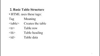 Learn HTML Tables with Rowspan and Colspan