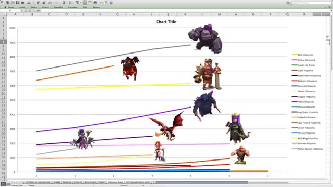 Clash Of Clans Upgrade Chart
