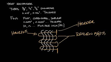 Titus Timeout Podcast - Water Coils Overview